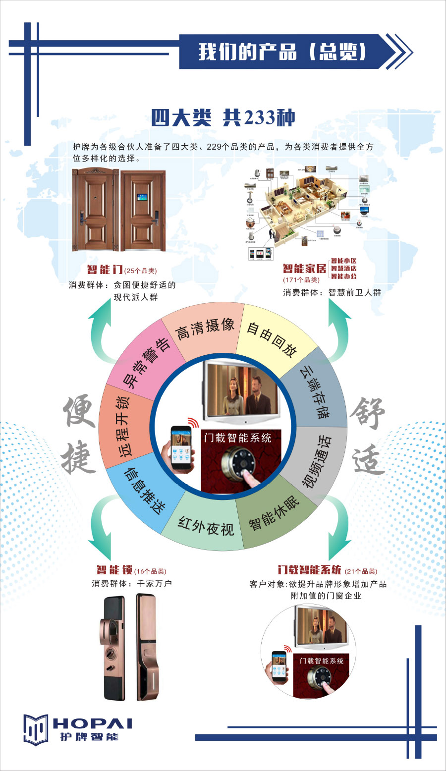 20、我們的產品（總覽）